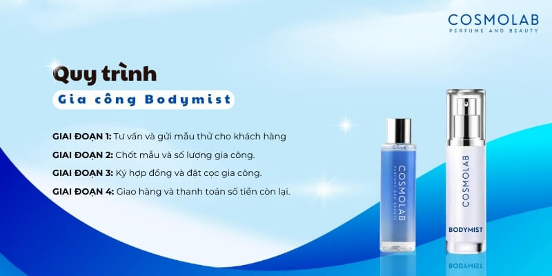 quy trình gia công sản xuất body mist thương hiệu riêng 
