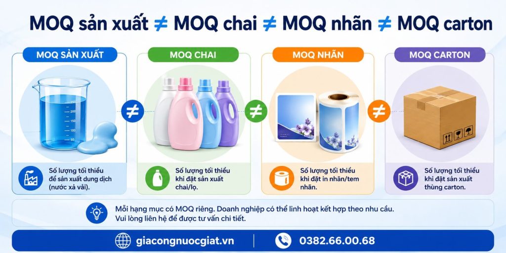 Sản xuất gia công nước xả vải OEM ODM tại nhà máy Hà Thành