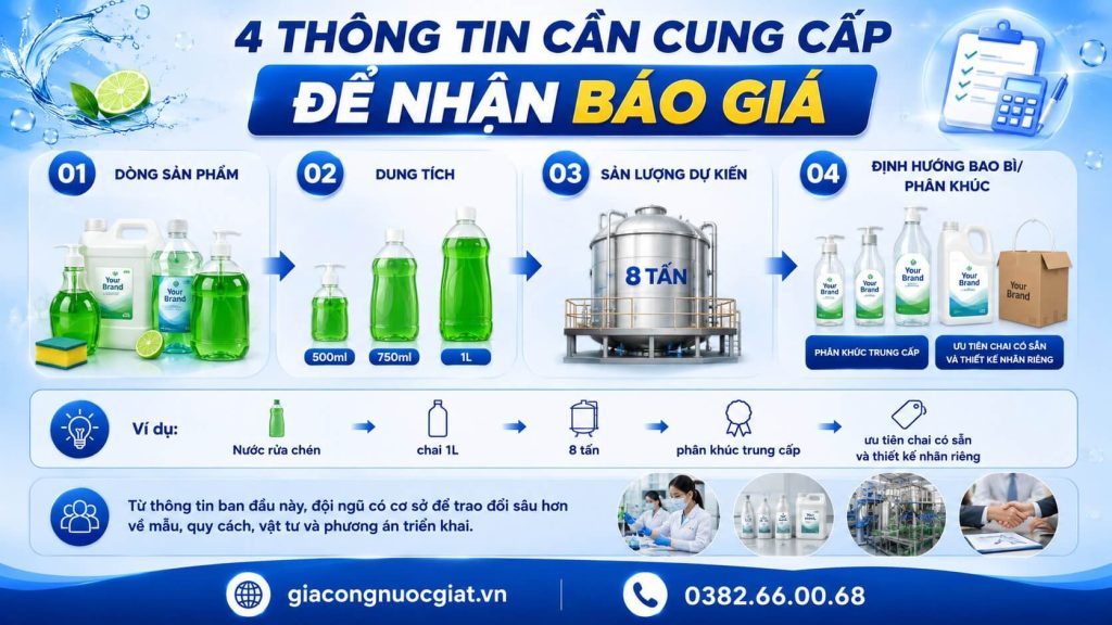 Giá gia công nước rửa chén và thông tin cần cung cấp để nhận báo giá