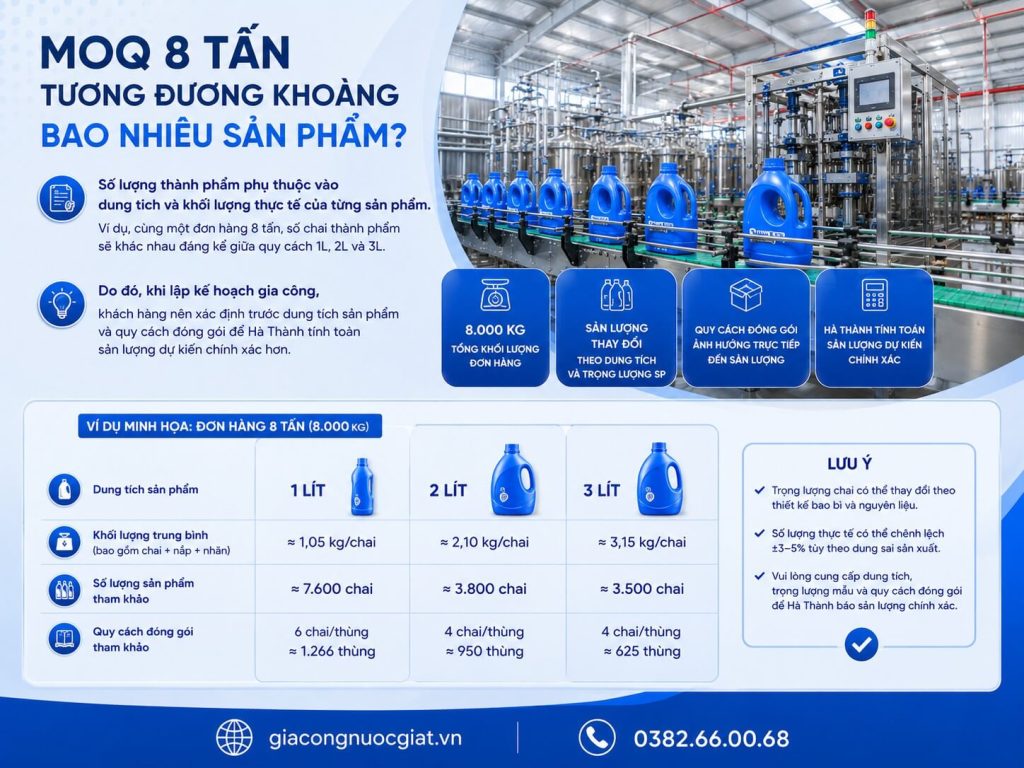 MOQ 8 Tấn khi đặt gia công sản xuất nước giặt tại Hà Thành