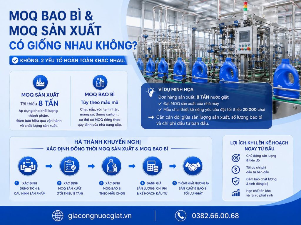MOQ bao bì và moq sản xuất gia công nước giặt có giống nhau không