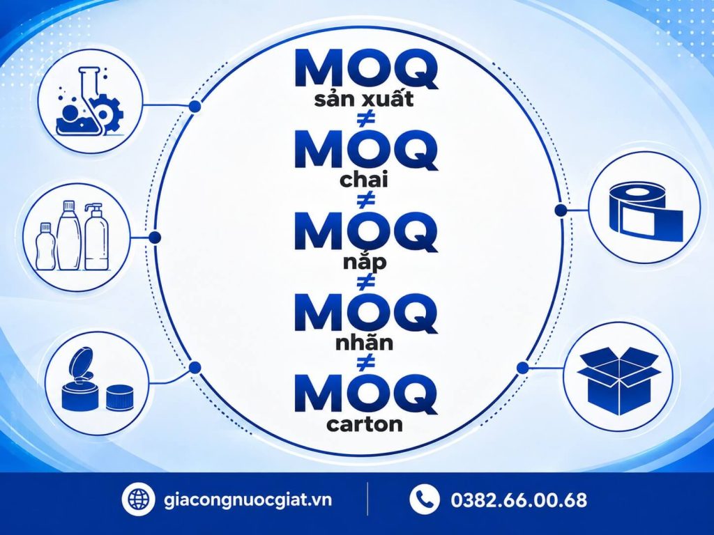 MOQ gia công và sản xuất nước rửa chén tại Hà Thành là bao nhiêu?