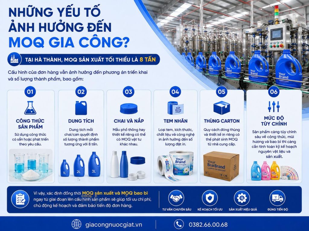 Những yếu tố ảnh hưởng đến MOQ gia công sản xuất nước giặt