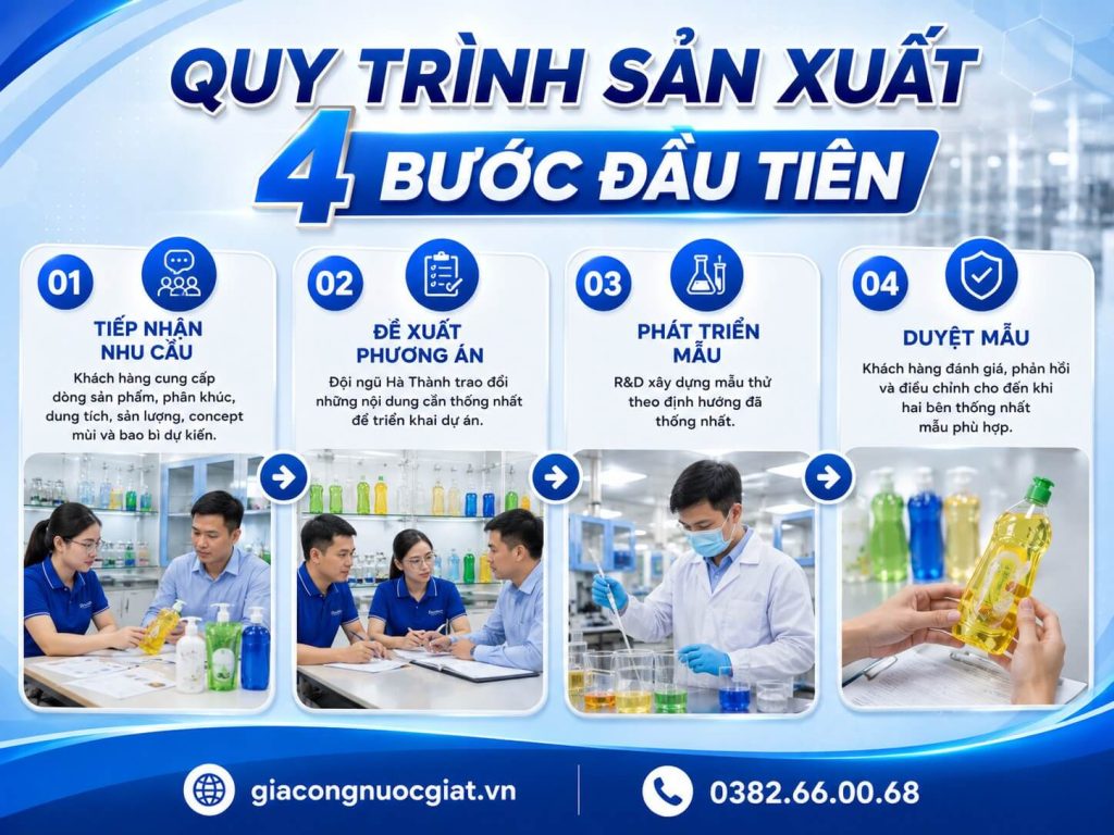 Quy trình sản xuất gia công nước rửa chén tại Hà Thành gồm những bước nào?