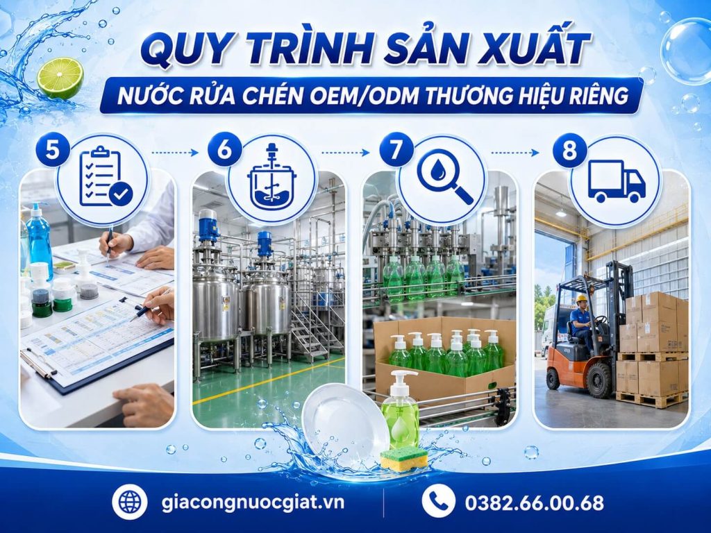 Quy trình sản xuất gia công nước rửa chén tại Hà Thành gồm những bước nào?