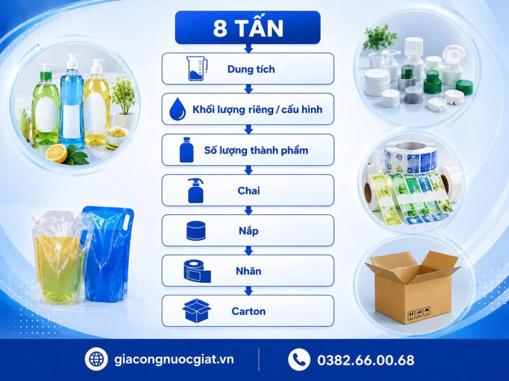 san xuat gia cong 8 tan nuoc rua chen tai ha thanh tuong duong bao nhieu thanh pham 2